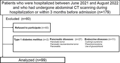 Relationships between intra-pancreatic fat deposition and lifestyle factors: a cross-sectional study